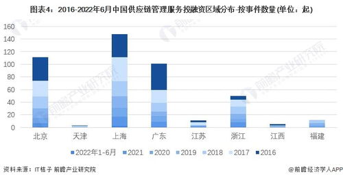 2022中國(guó)供應(yīng)鏈管理服務(wù)行業(yè)投融資與兼并重組深度分析 附投融資匯總、產(chǎn)業(yè)園區(qū)及重組全景