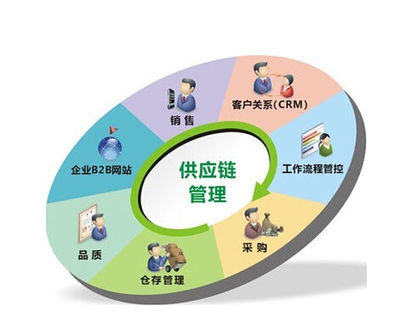 供應(yīng)鏈管理 定義、實(shí)例與服務(wù)解析——以景寧錢然實(shí)業(yè)為例